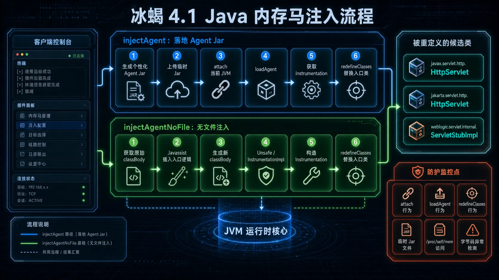 Java 内存马注入流程中文图